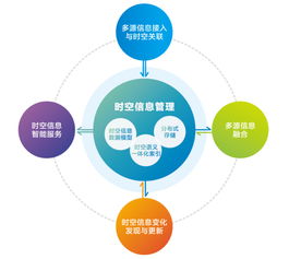 打破信息壁壘與煙囪，實現(xiàn)高效軟件開發(fā)